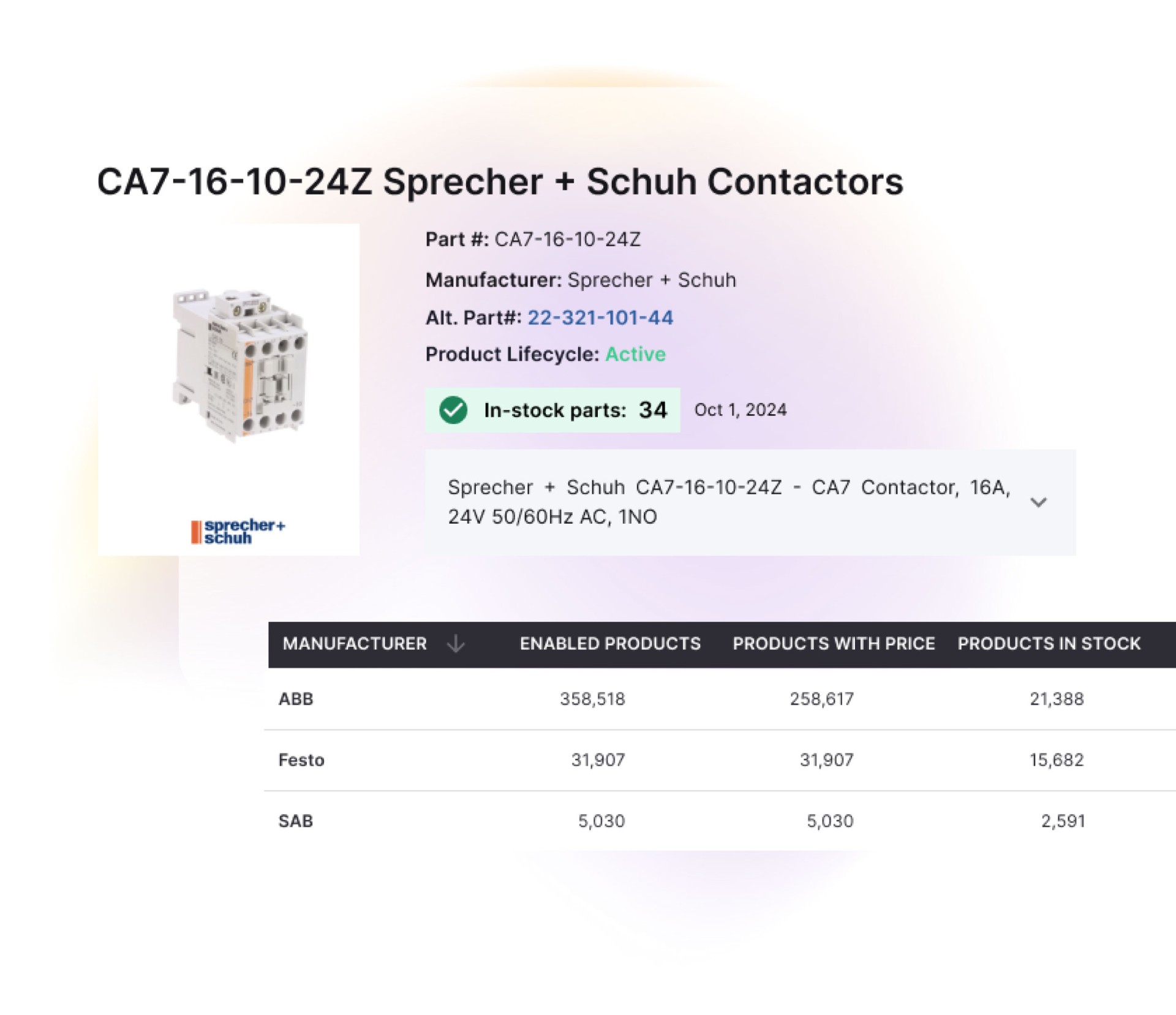 Product details — Sprecher + Schuh CA7 Contactor with manufacturer inventory table