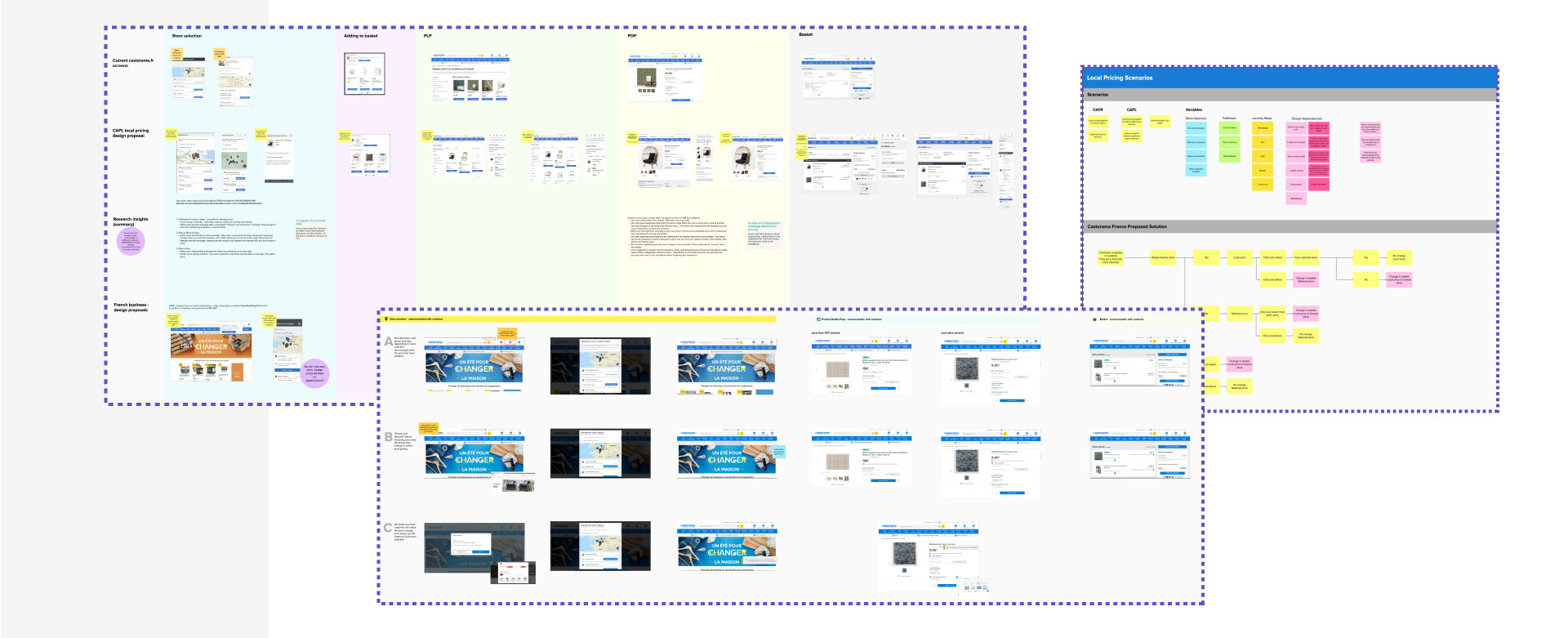 Mural board — local pricing scenarios across store selection, PLP, PDP, basket