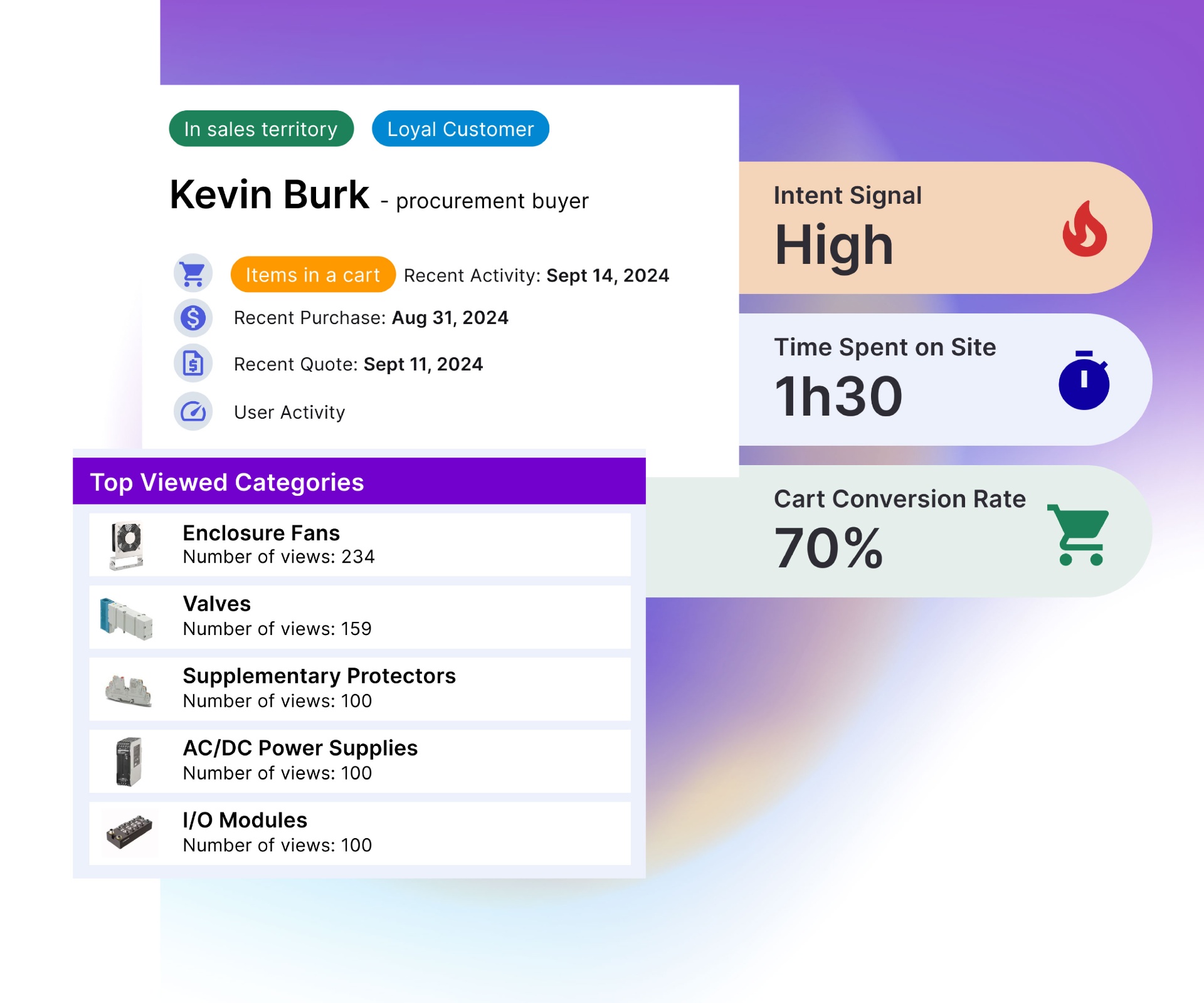 Customer detail — intent signals, activity, top viewed categories
