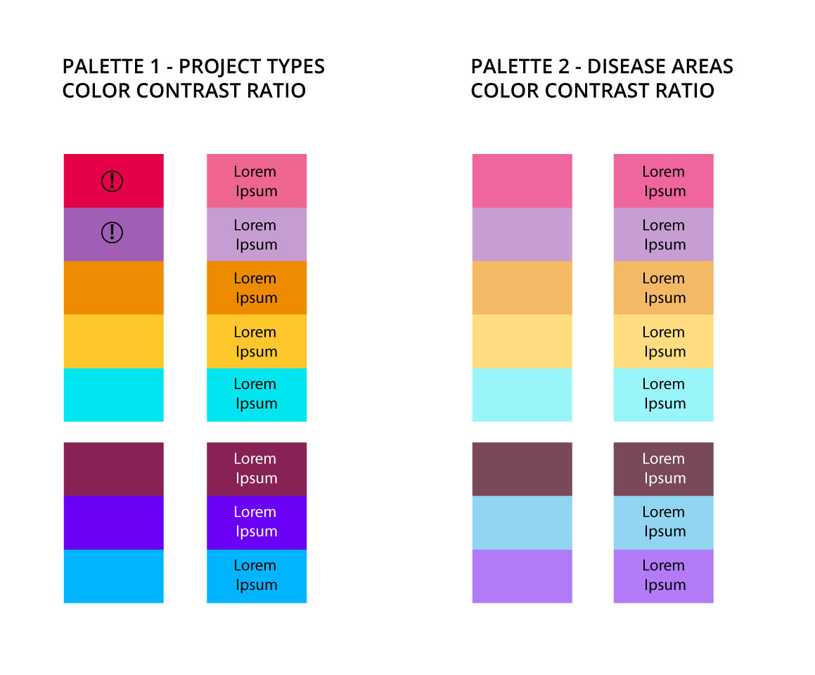Color contrast ratio test — Palette 1 and Palette 2