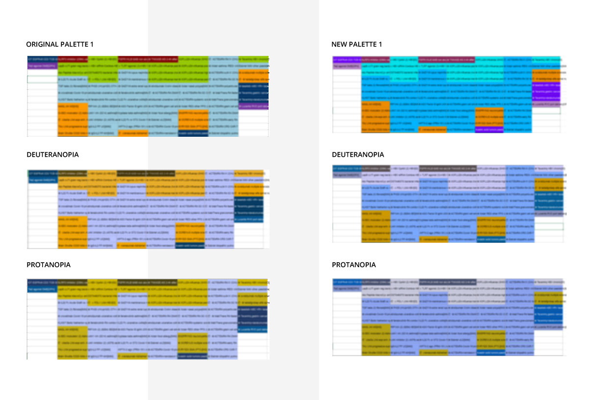 Excel report — original vs. new palette, Deuteranopia and Protanopia simulations