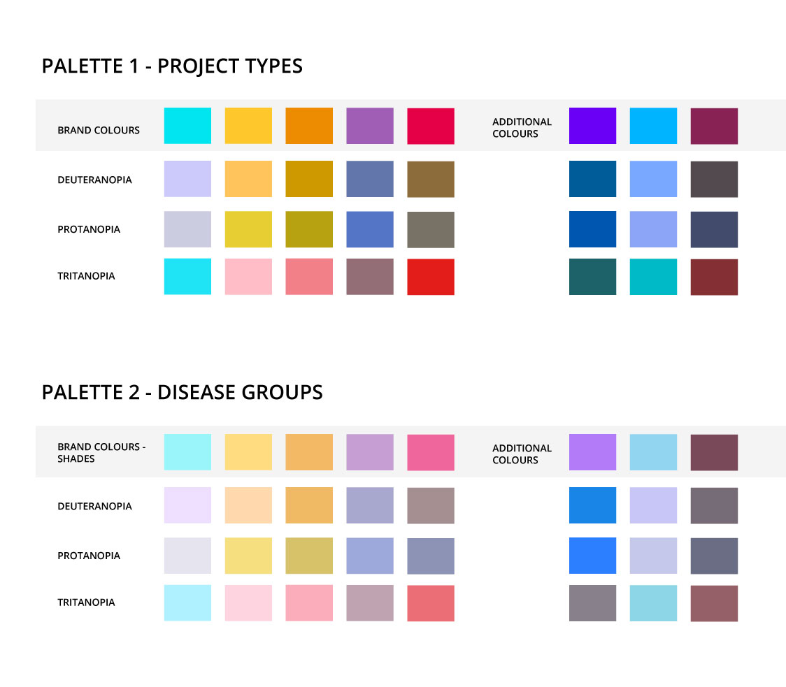 New palettes — brand colours + additional colours across all simulations