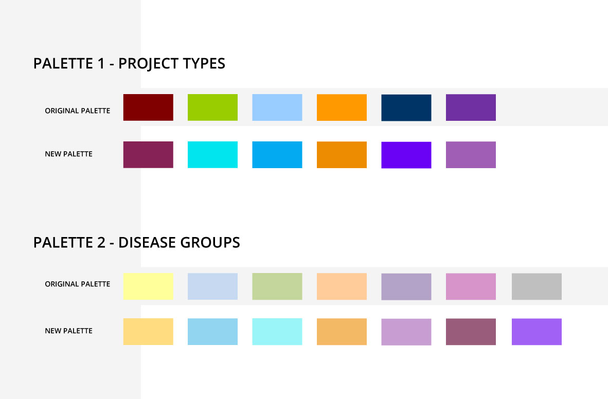 Old → new palette mapping — Palette 1 and Palette 2